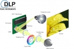 Thay Chip DMD Máy Chiếu | Optoma, BenQ, Viewsonic, Acer, Infocus