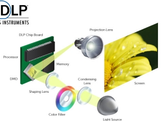 Thay Chip DMD Máy Chiếu | Optoma, BenQ, Viewsonic, Acer, Infocus